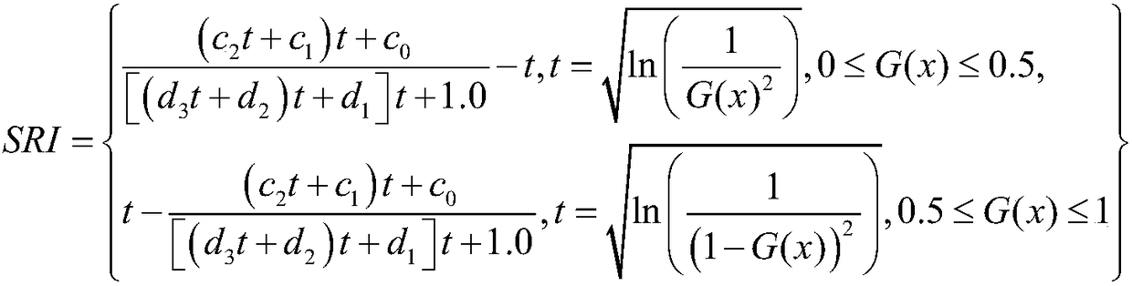 A method for calculating the suitable scale and stability of an oasis in an inland river basin