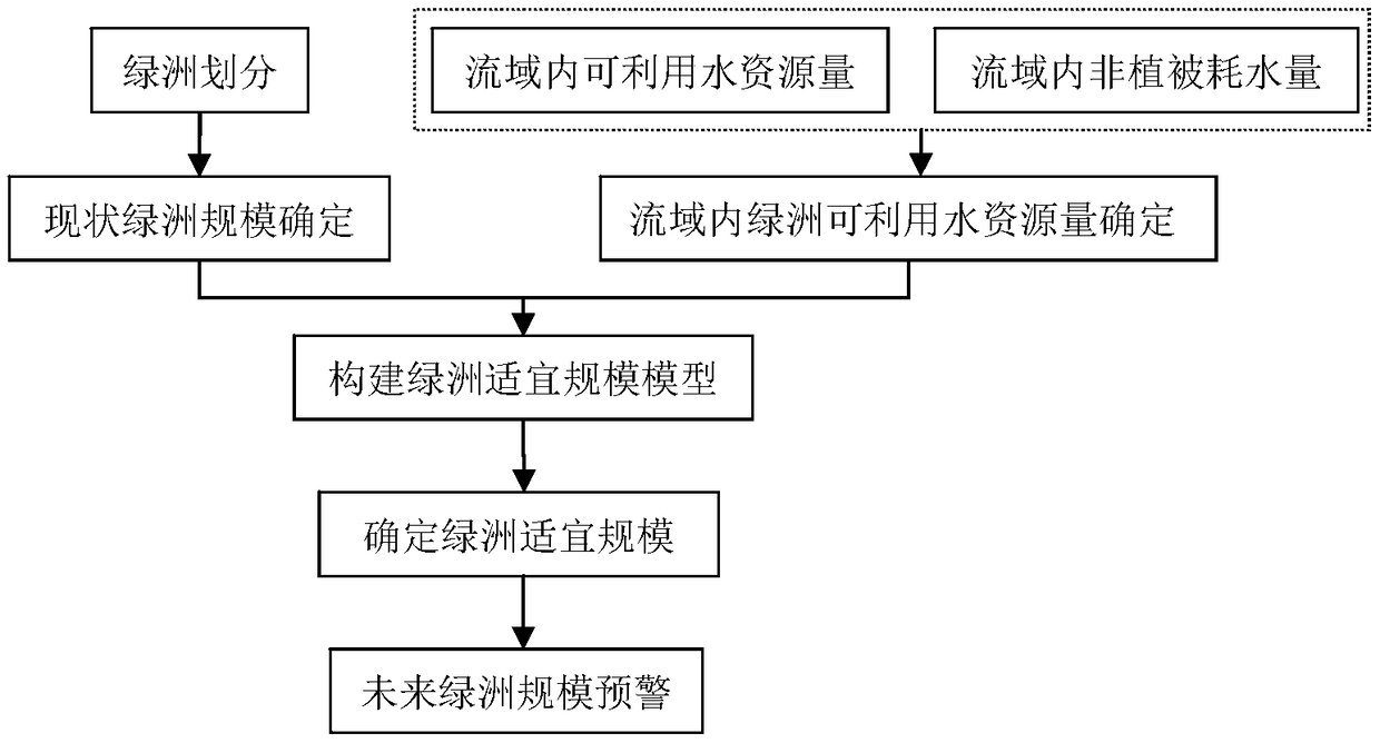 A method for calculating the suitable scale and stability of an oasis in an inland river basin