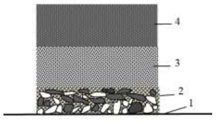 Large-scale disposal and utilization of coal gangue and other wastes and the method of controlling rocky desertification