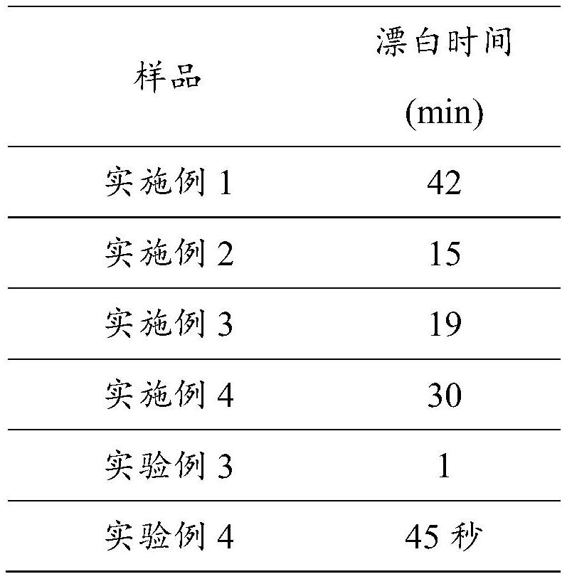 Two-component gel slow-release chlorine dioxide disinfectant as well as preparation method and application thereof