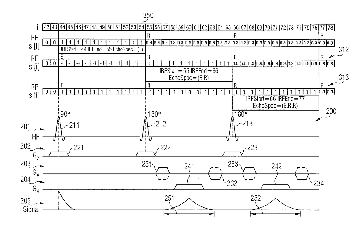 Method and magnetic resonance apparatus for determining a scan sequence based on a pulse response of the gradient system