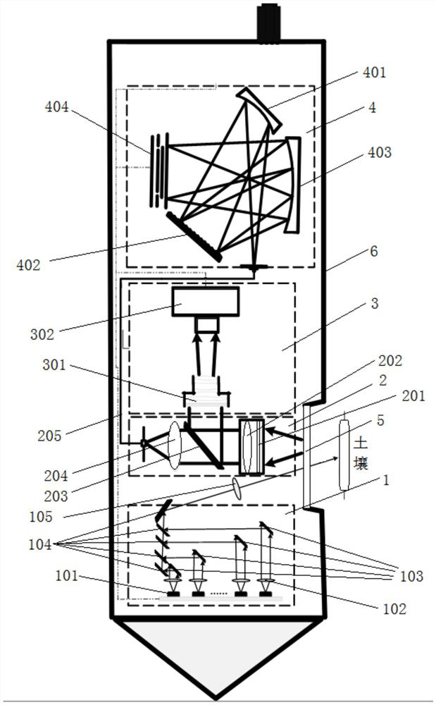 Fluorescence collection device for in-situ monitoring and analysis of organic pollutants in soil