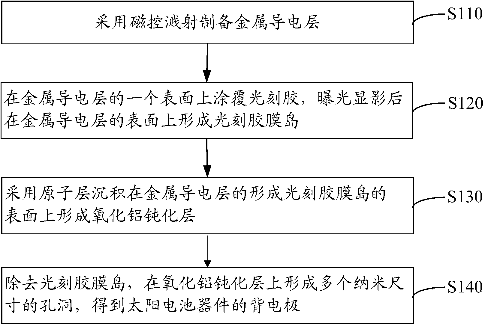 Back electrode of solar battery device, preparation method of back electrode and solar battery device