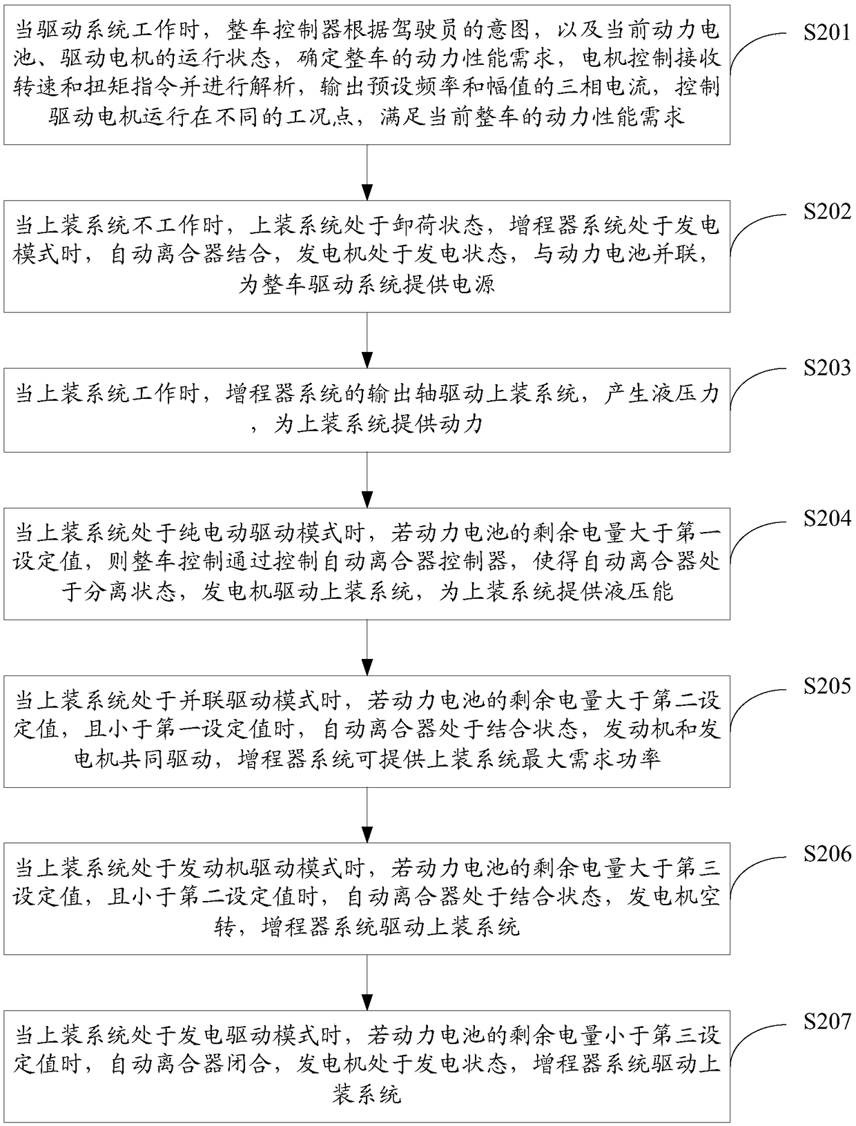 Electric car driving system with hydraulic pump system, electric car and control method