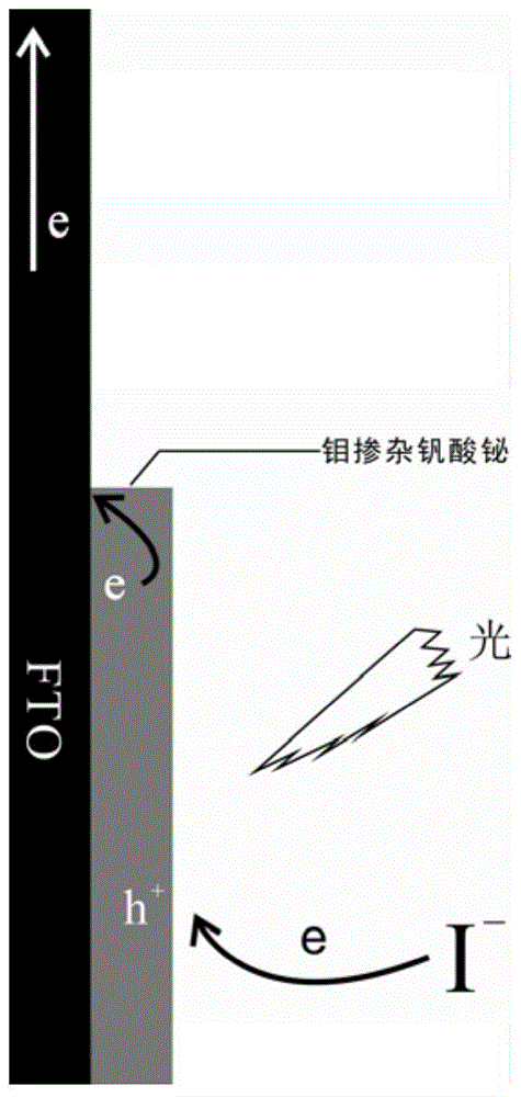 A method for selective detection of iodide ions in halide salts by photoelectrochemical technology