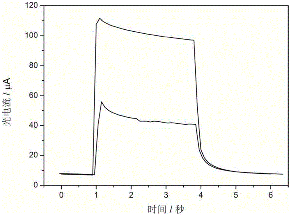 A method for selective detection of iodide ions in halide salts by photoelectrochemical technology