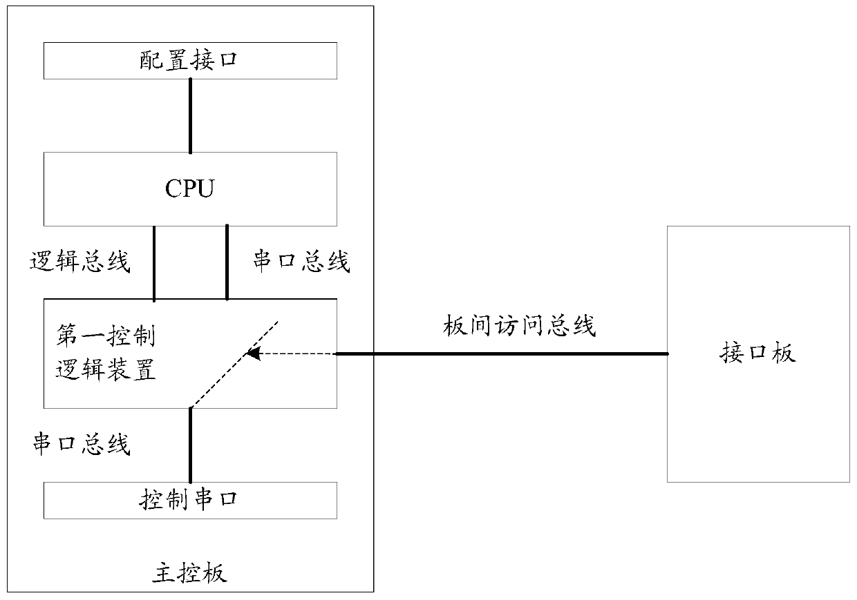 Network device and control serial port configuration method for network device