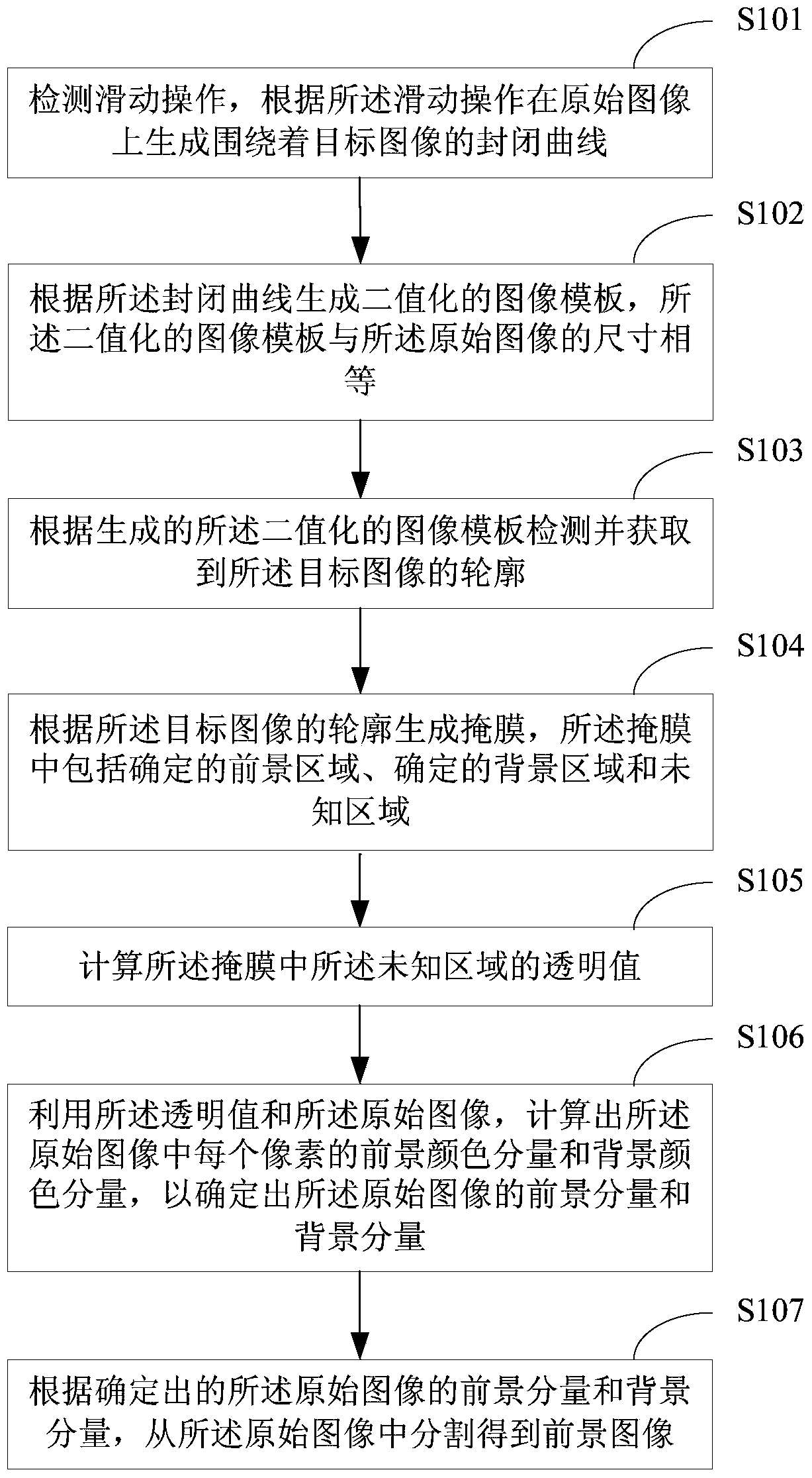 A method and device for image segmentation