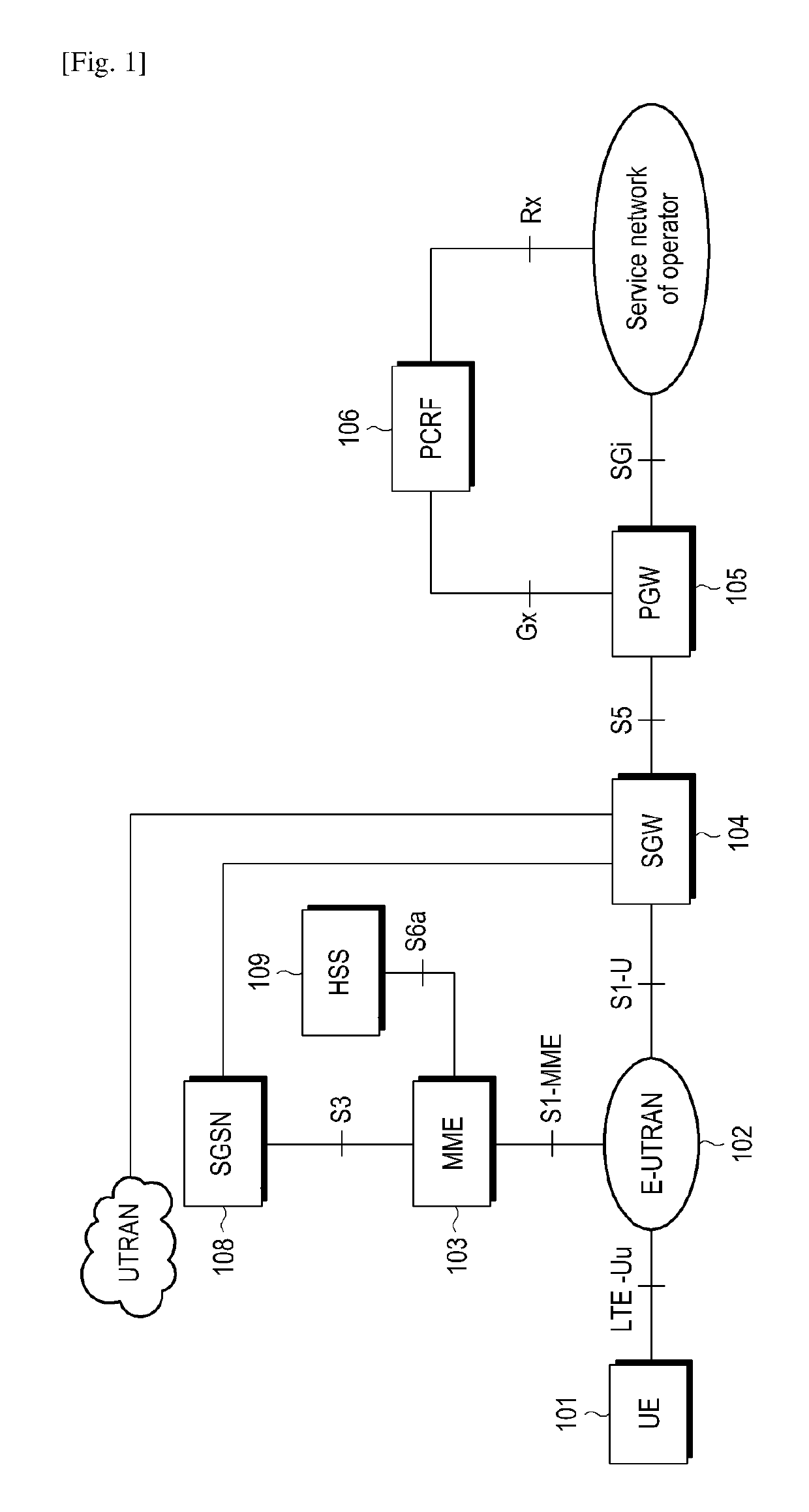 Method and apparatus for data transport control between wireless network systems