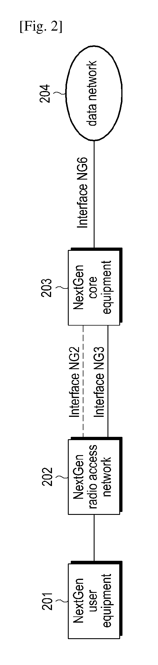 Method and apparatus for data transport control between wireless network systems