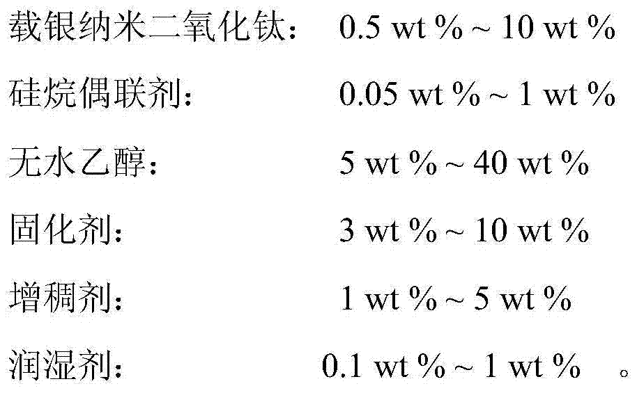 Waterproof moisture-penetrable antibacterial anti-ultraviolet waterborne polyurethane material and preparation method thereof