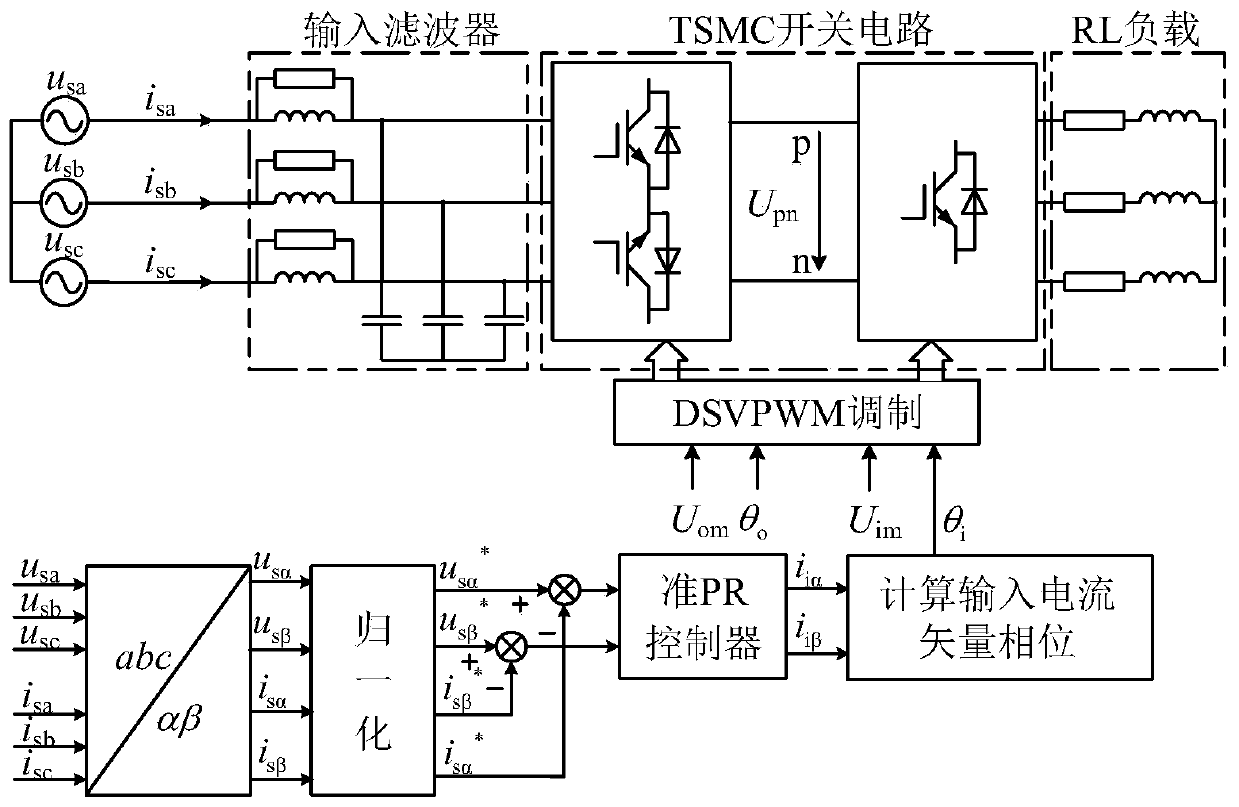 Grid-side Power Factor Control Method of Dual-Stage Matrix Converter Based on Quasi-PR Control