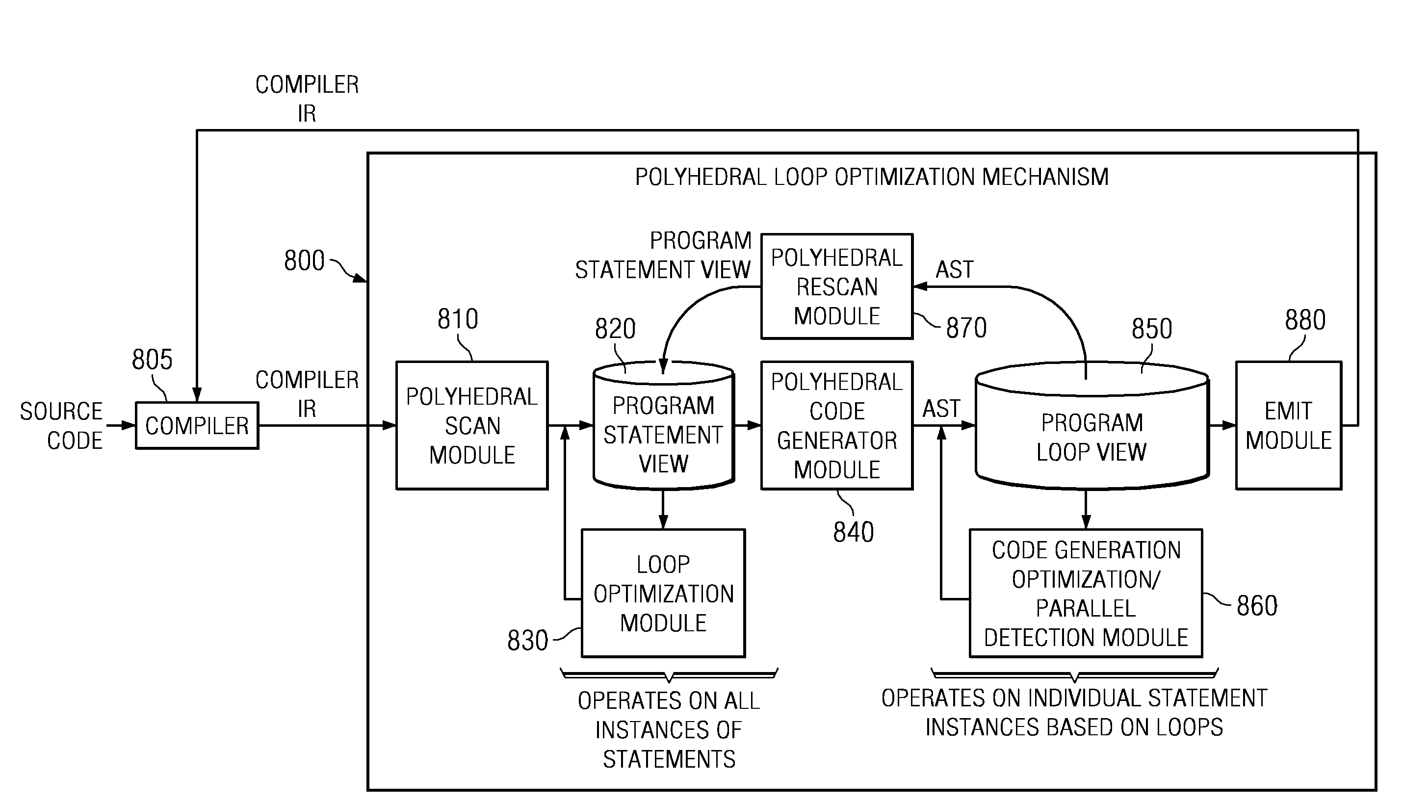 System and Method for Domain Stretching for an Advanced Dual-Representation Polyhedral Loop Transformation Framework