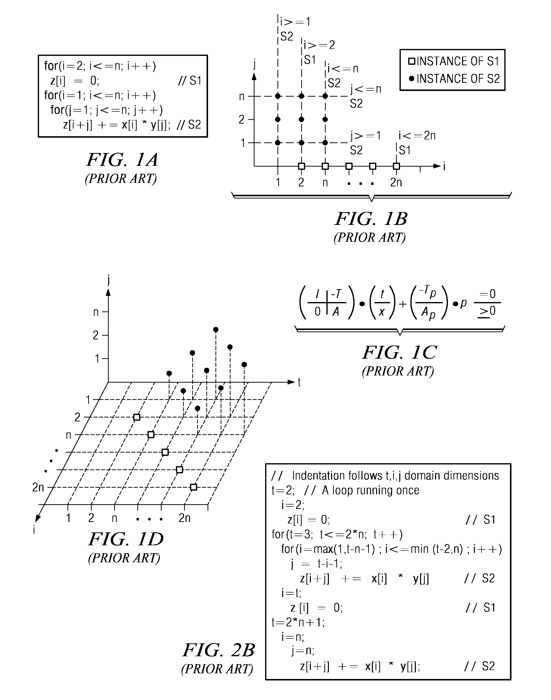 System and Method for Domain Stretching for an Advanced Dual-Representation Polyhedral Loop Transformation Framework