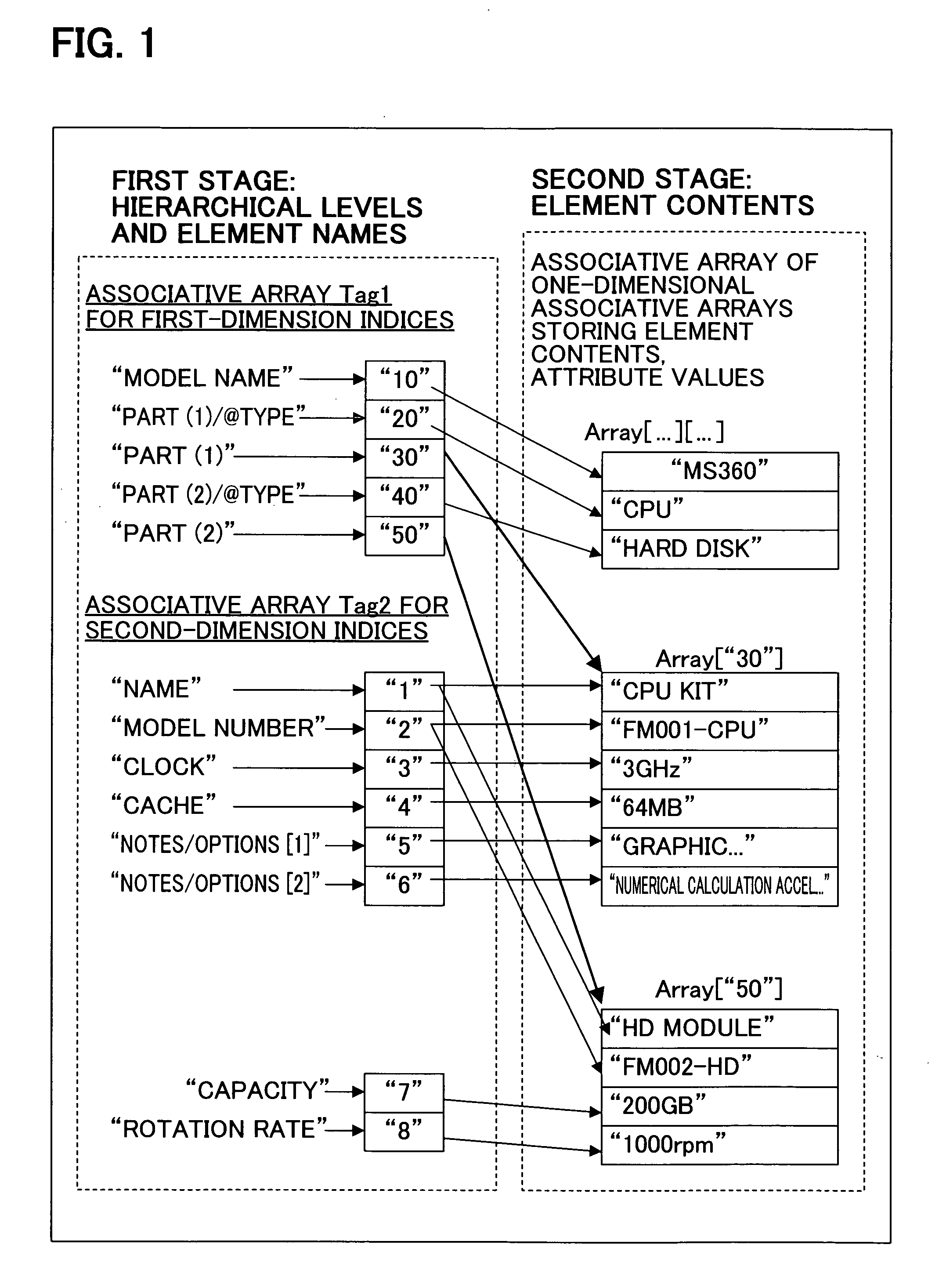 Data expansion method and data processing method for structured documents