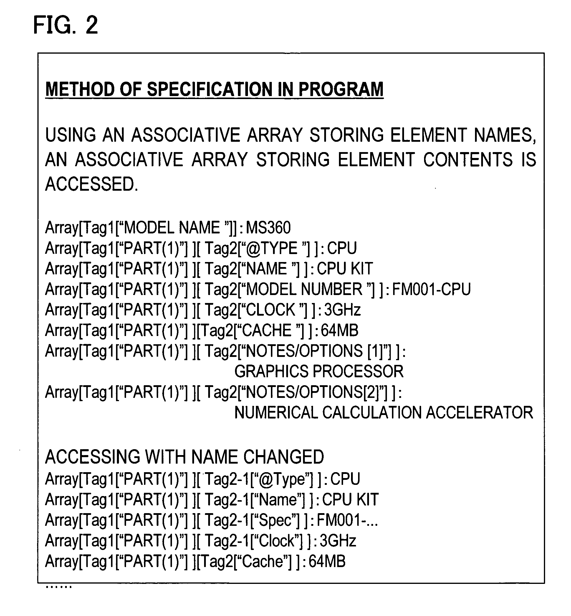 Data expansion method and data processing method for structured documents