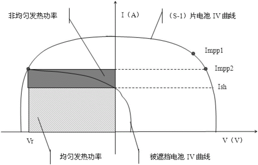 Photovoltaic assembly hot spot temperature calculating method