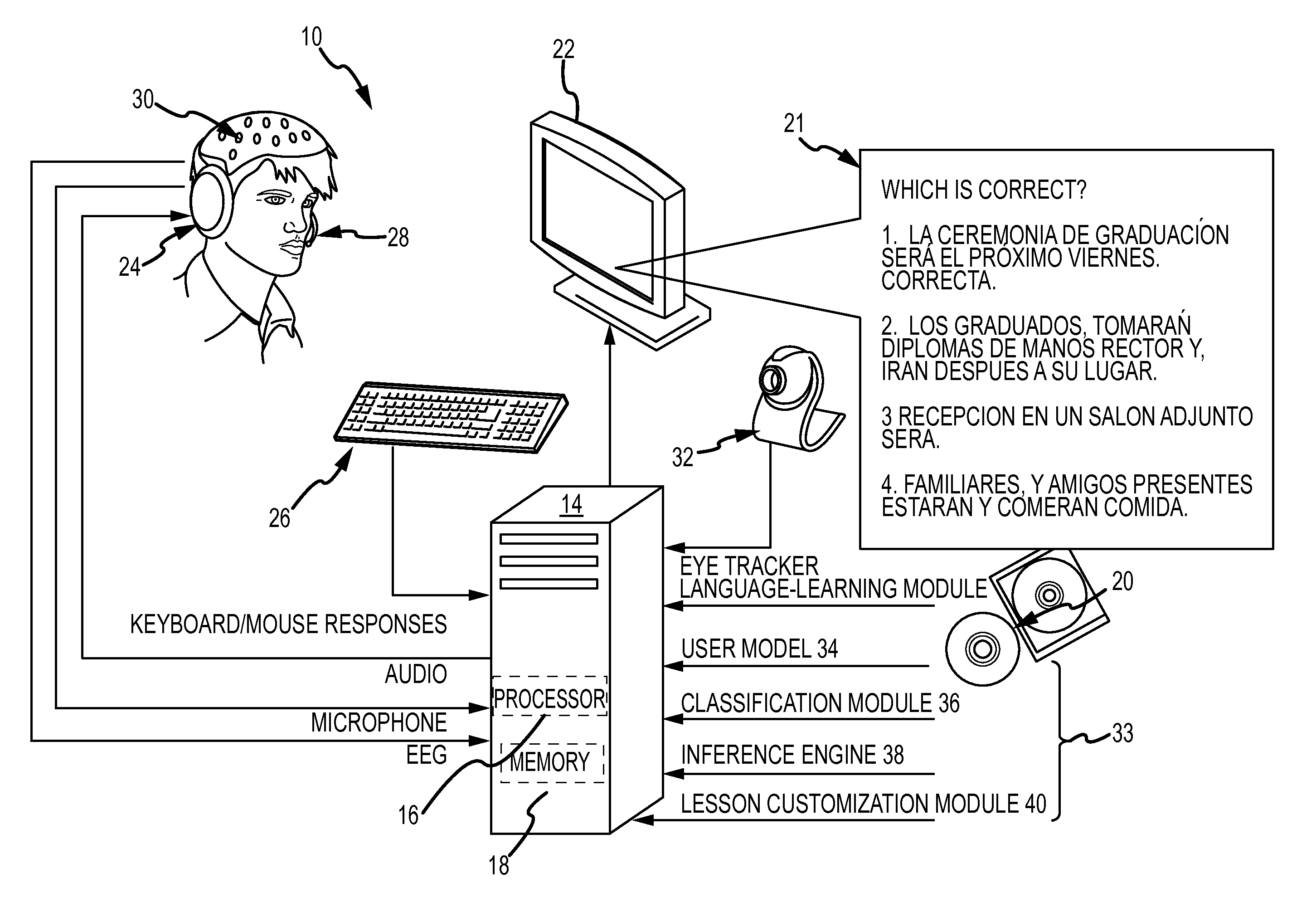 EEG-based acceleration of second language learning