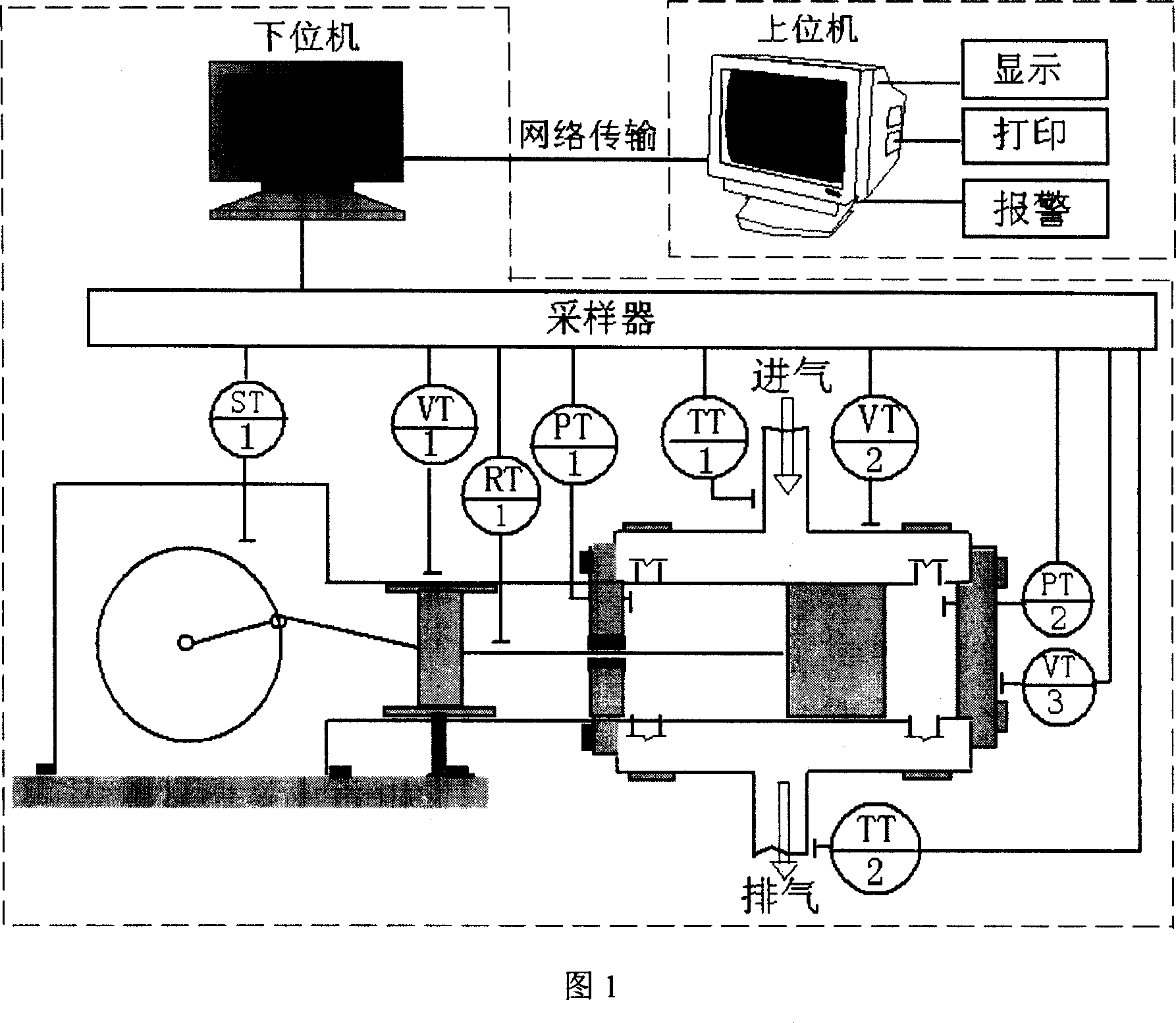 On-line remote state monitoring and fault analysis diagnosis system of reciprocating compressor