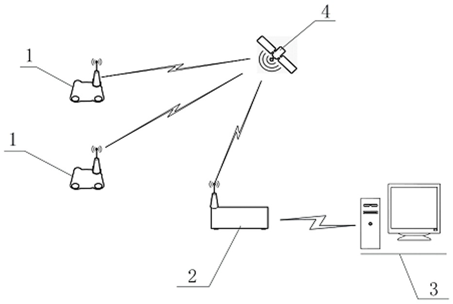 Portable ground monitoring early warning system based on satellite positioning and transmission