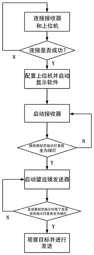 Portable ground monitoring early warning system based on satellite positioning and transmission