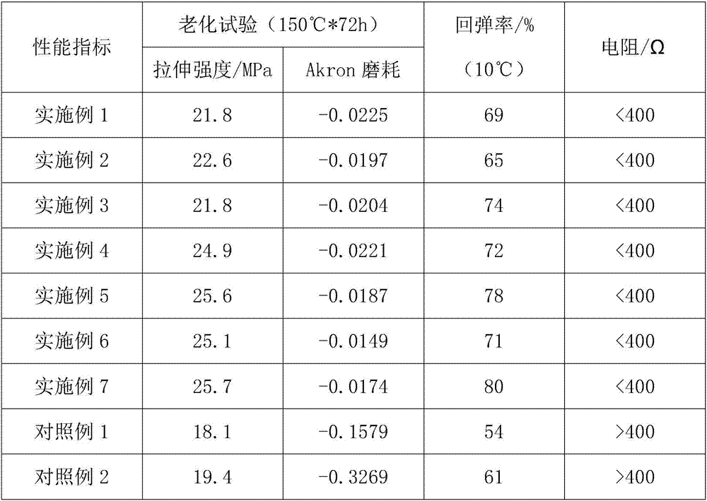 Antistatic and wear-resistant rubber material for rubber covered roller