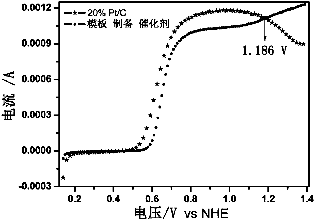 Bamboo joint/coated non-noble metal SO2 electrochemical oxidation catalyst as well as preparation method and application thereof