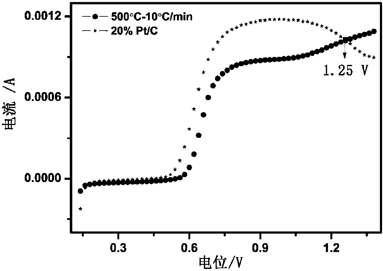 Bamboo joint/coated non-noble metal SO2 electrochemical oxidation catalyst as well as preparation method and application thereof