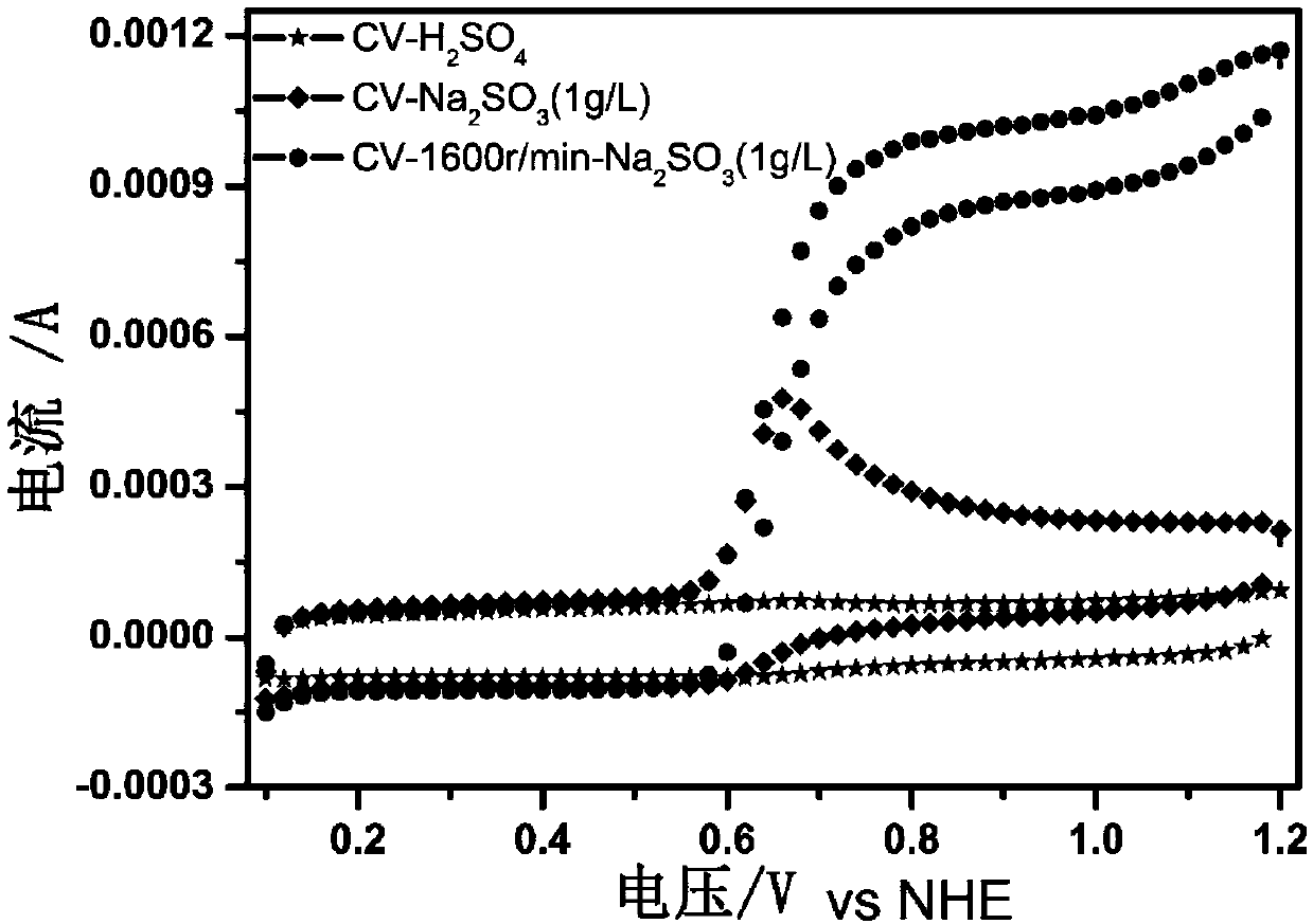 Bamboo joint/coated non-noble metal SO2 electrochemical oxidation catalyst as well as preparation method and application thereof