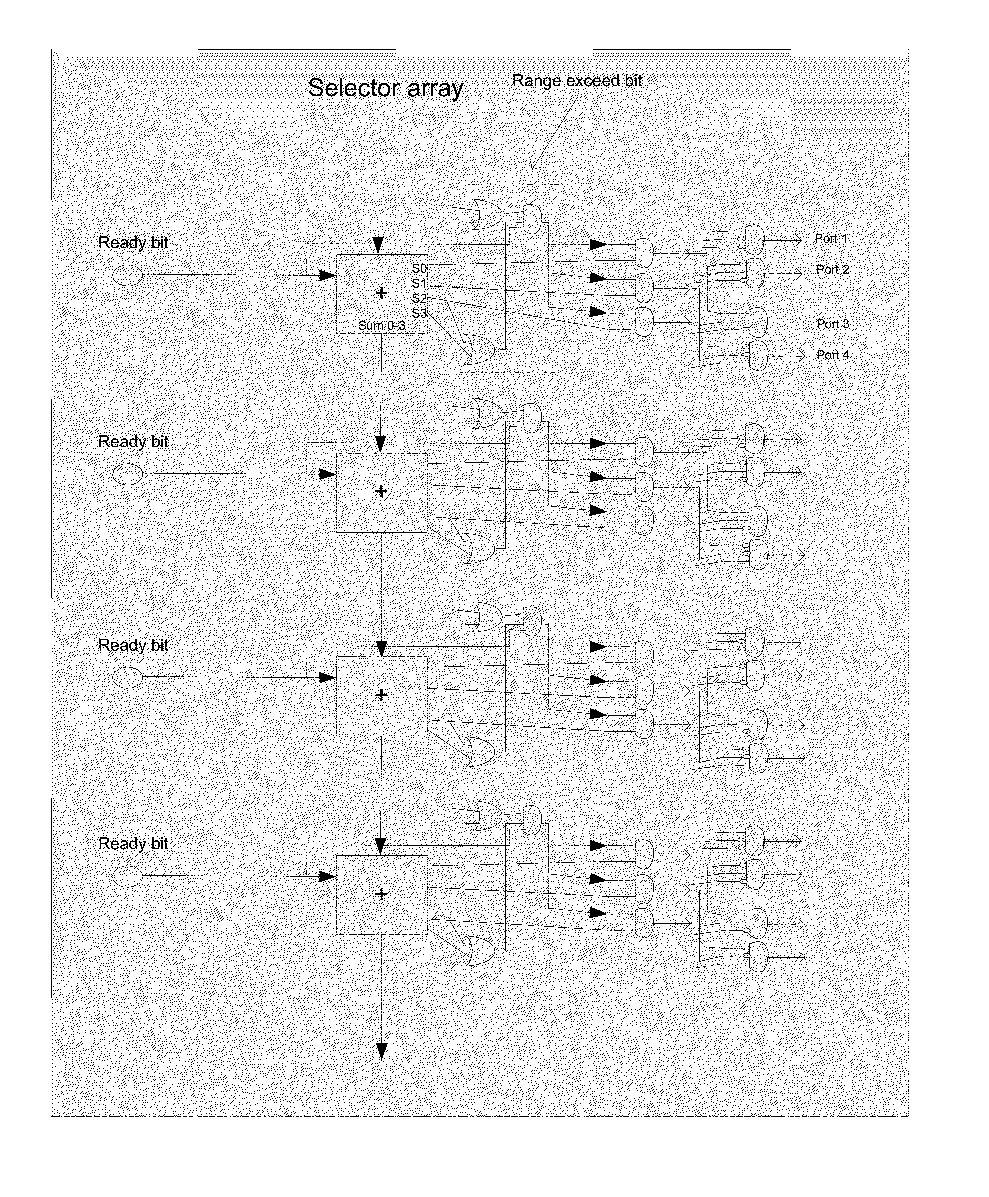 Method for dependency broadcasting through a source organized source view data structure