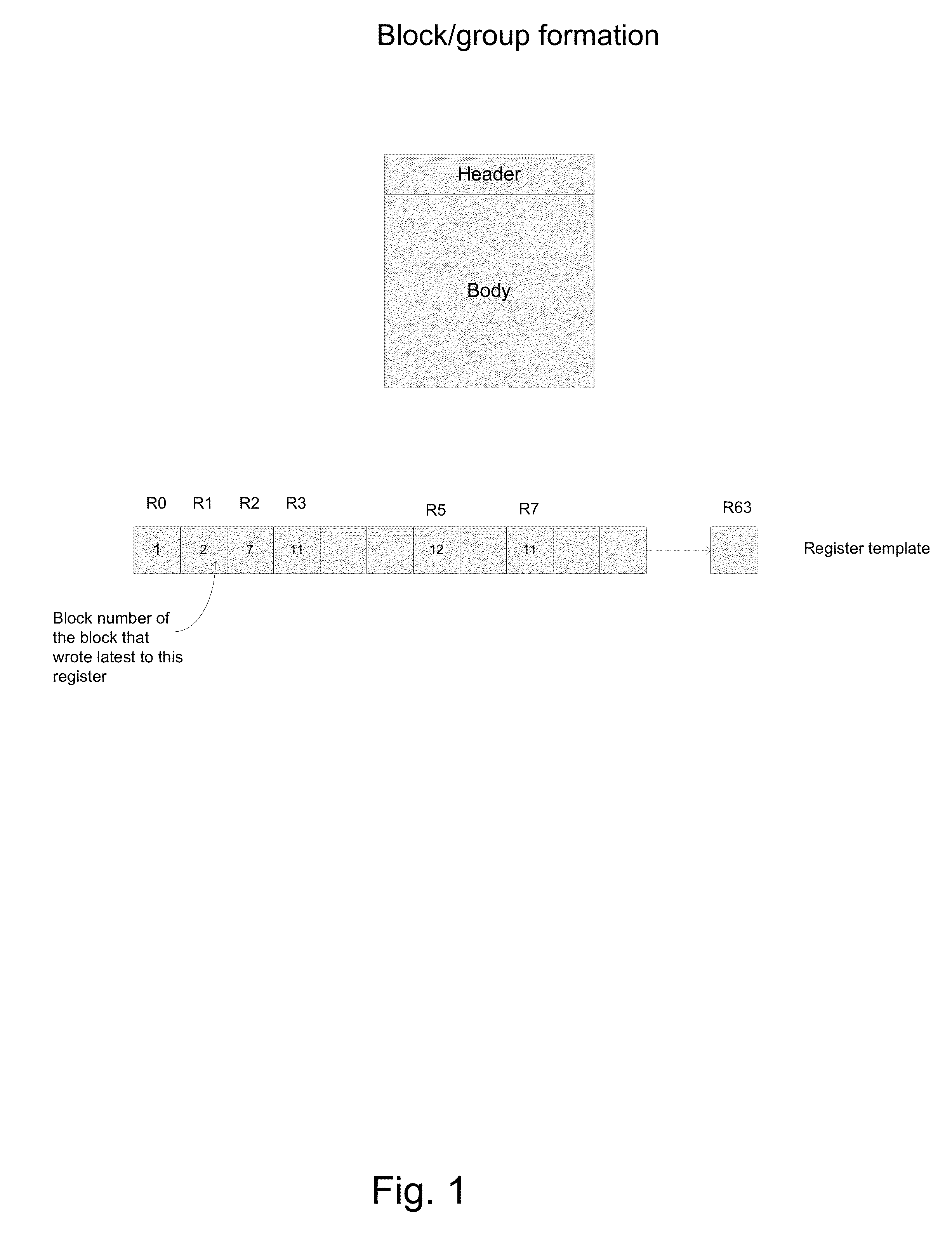 Method for dependency broadcasting through a source organized source view data structure