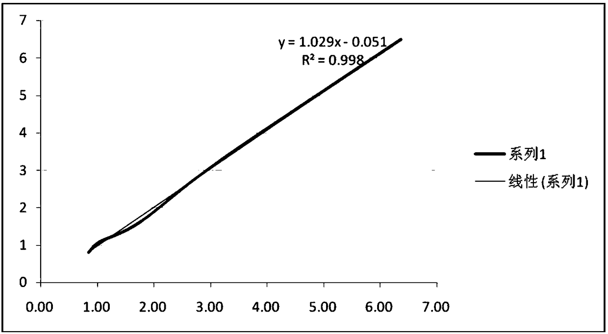 Reagent for detecting argininosuccinic acid lyase in serum and preparation method thereof