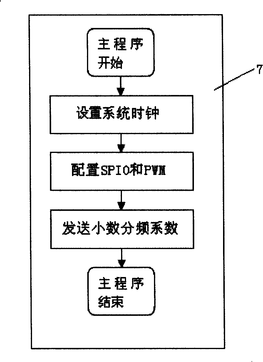 Rubidium atom frequency scale digital phase-locking frequency doubler