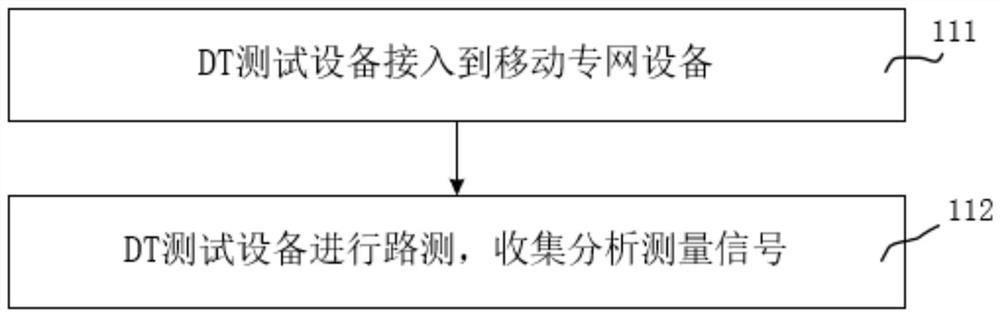 Mobile private network equipment and application method and system thereof