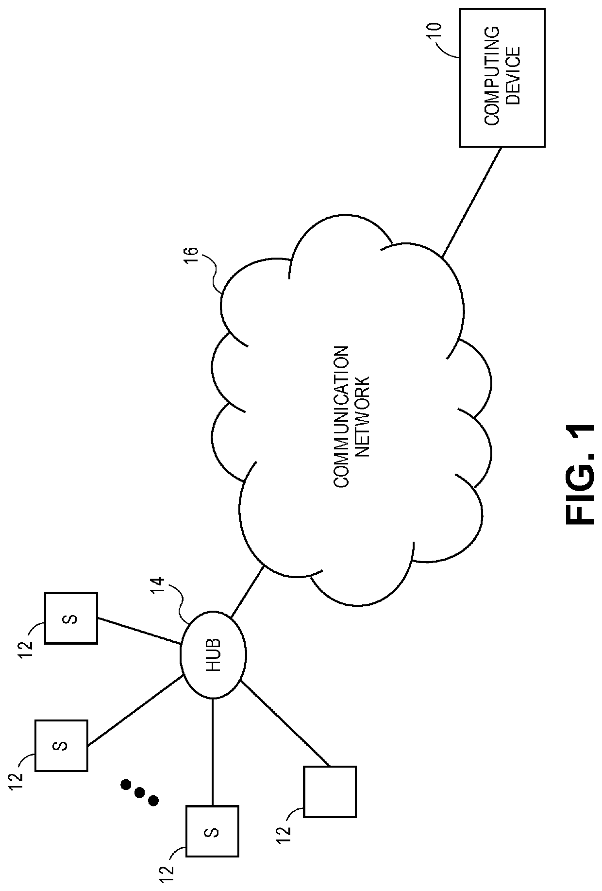 Identifying property usage type based upon smart sensor data