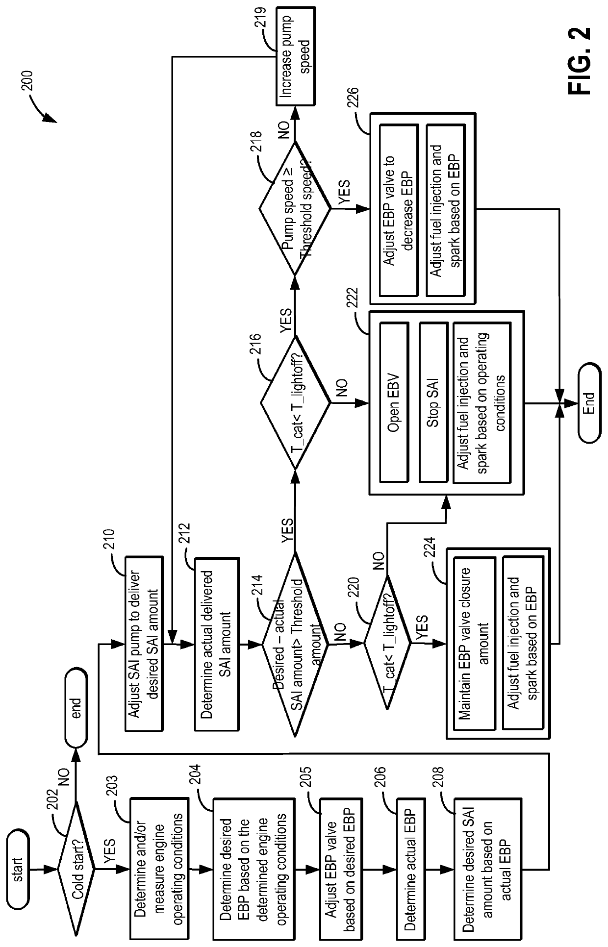 Method and system for secondary air injection coordination with exhaust back pressure valve