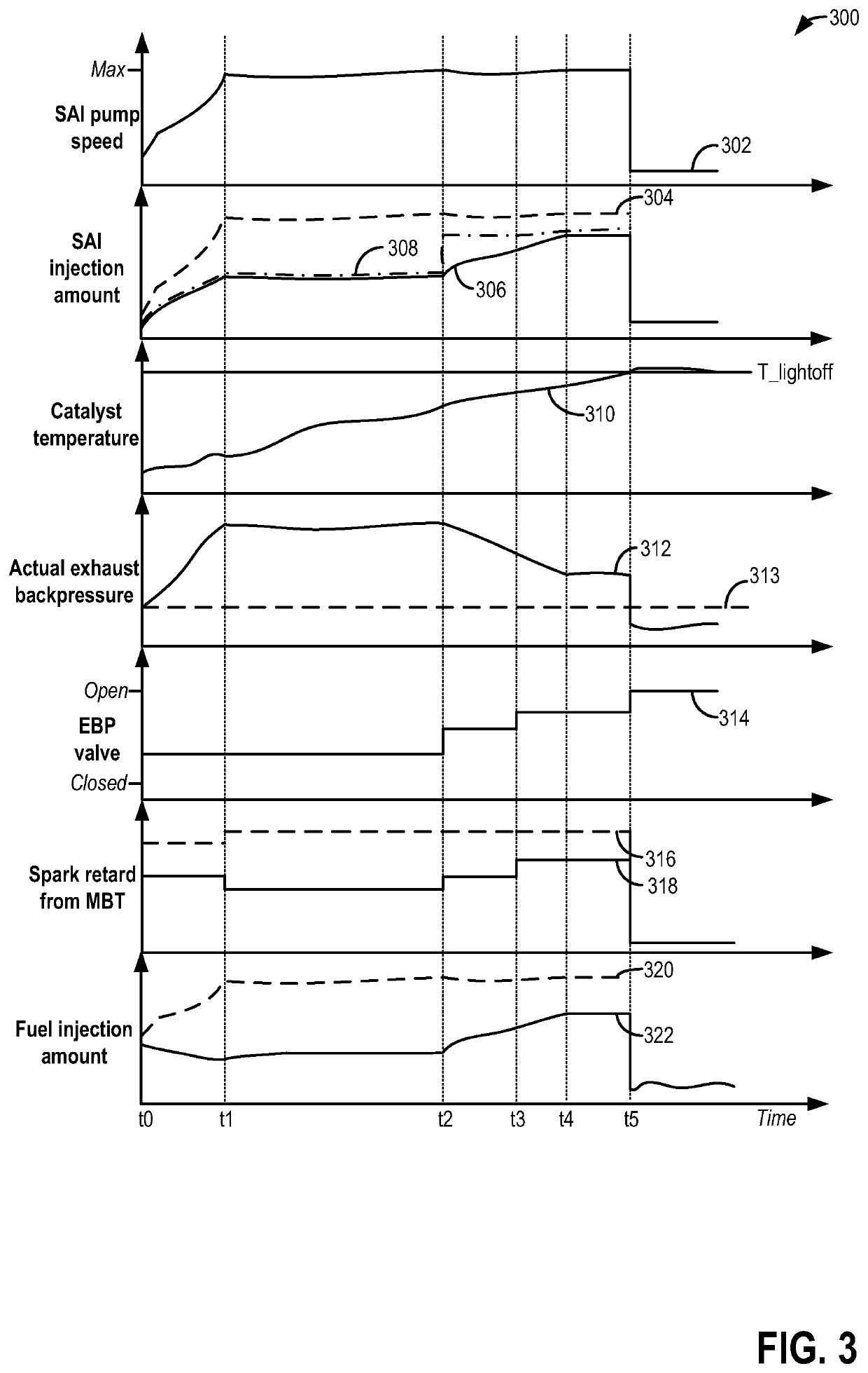 Method and system for secondary air injection coordination with exhaust back pressure valve