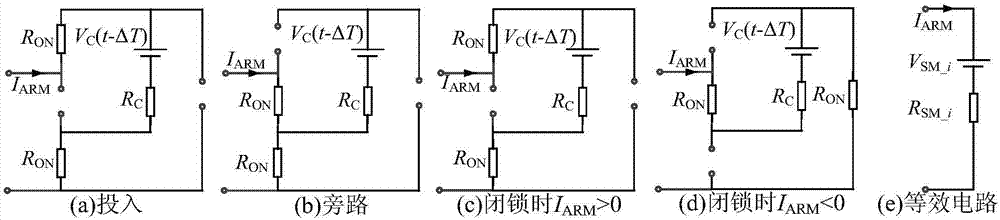 Modularization multi-level converter real-time simulation modeling method based on onsite programmable gate array