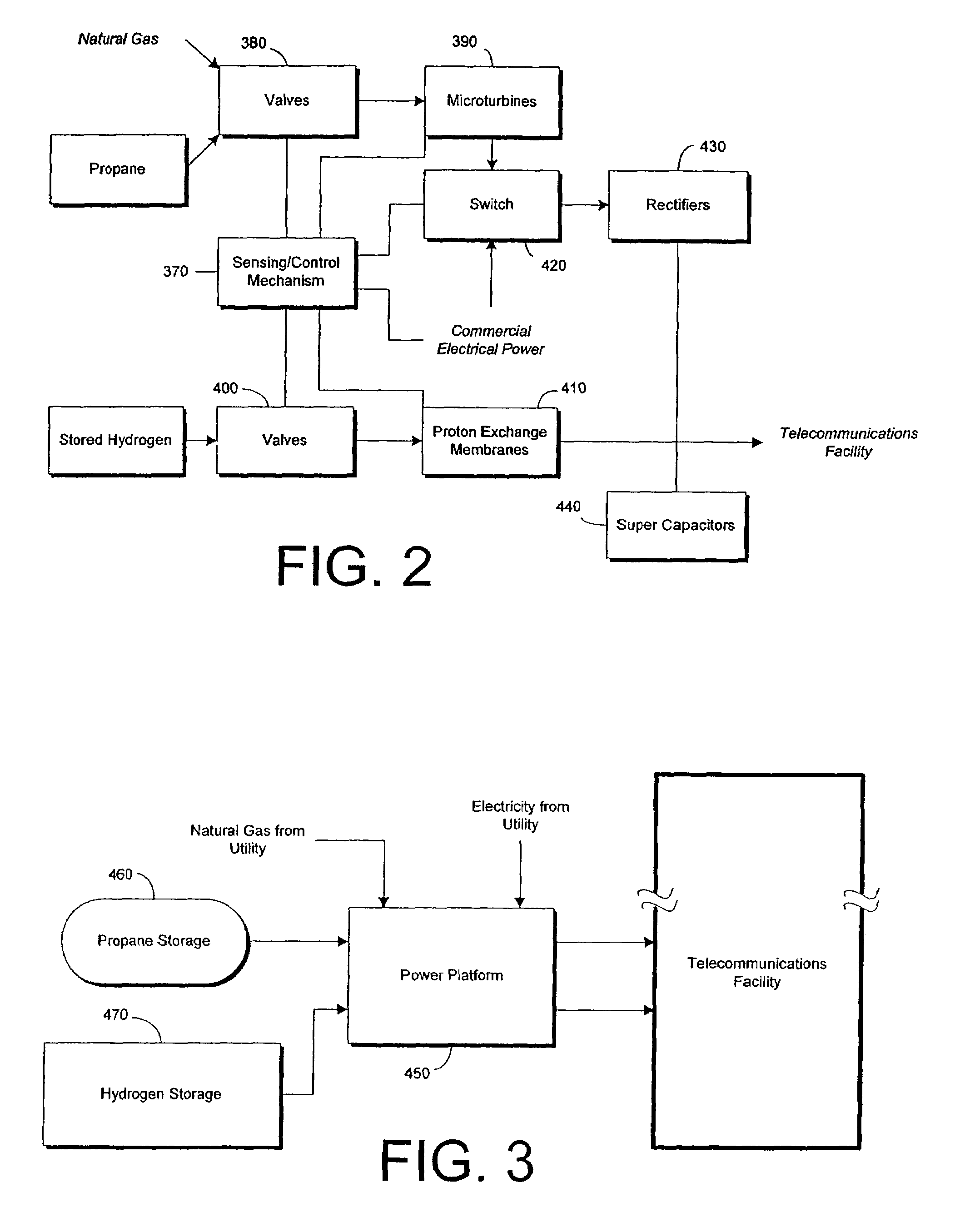 Power system for a telecommunication facility