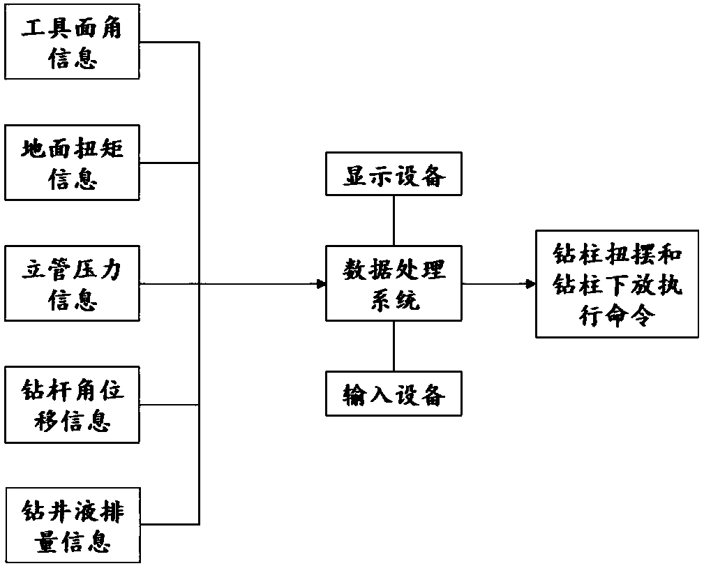 A Method for Friction Reduction and Power Drill Tool Face Adjustment in Complex Structure Wells