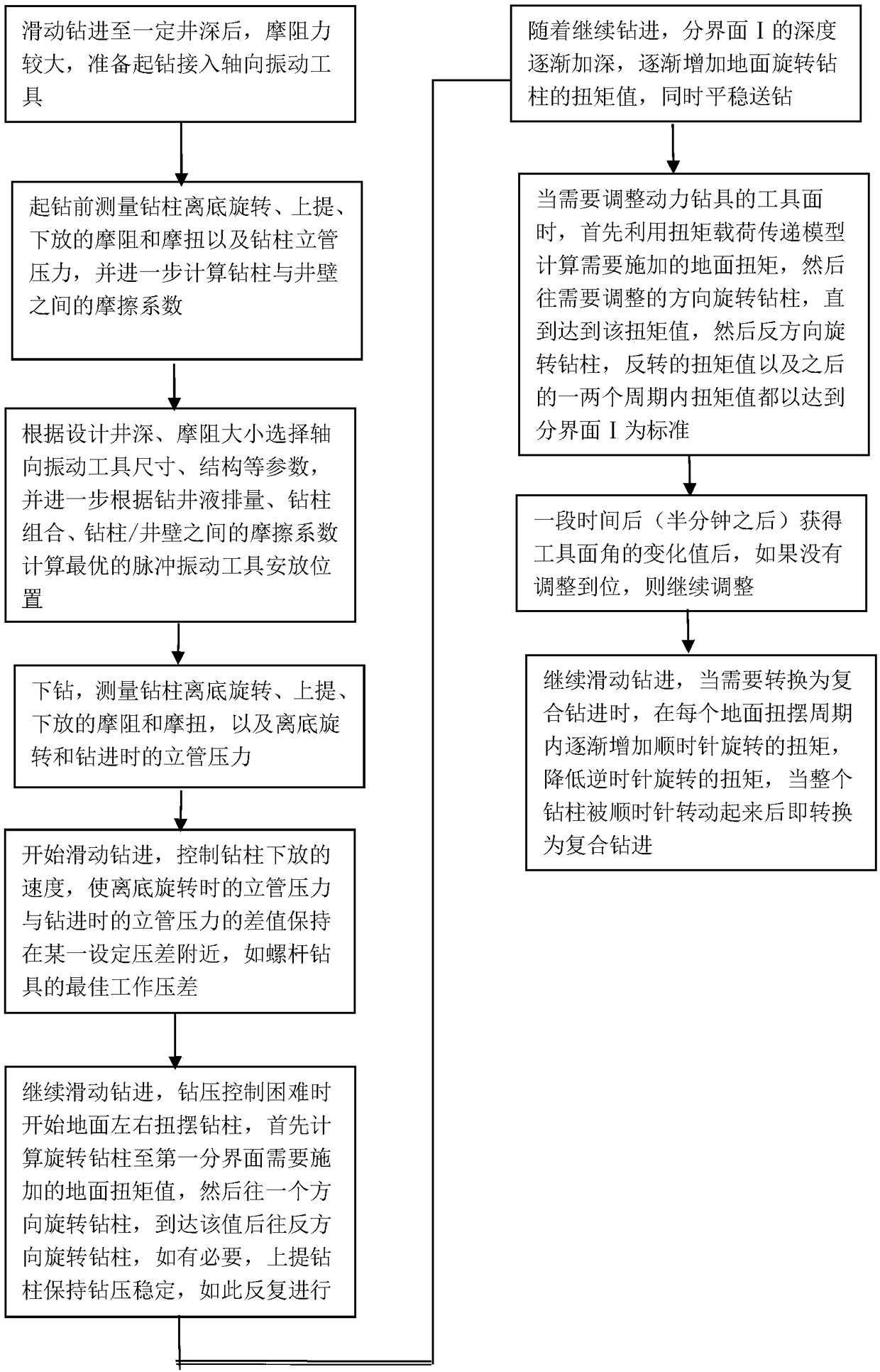 A Method for Friction Reduction and Power Drill Tool Face Adjustment in Complex Structure Wells