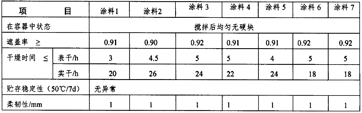 Low VOC polyurethane resin