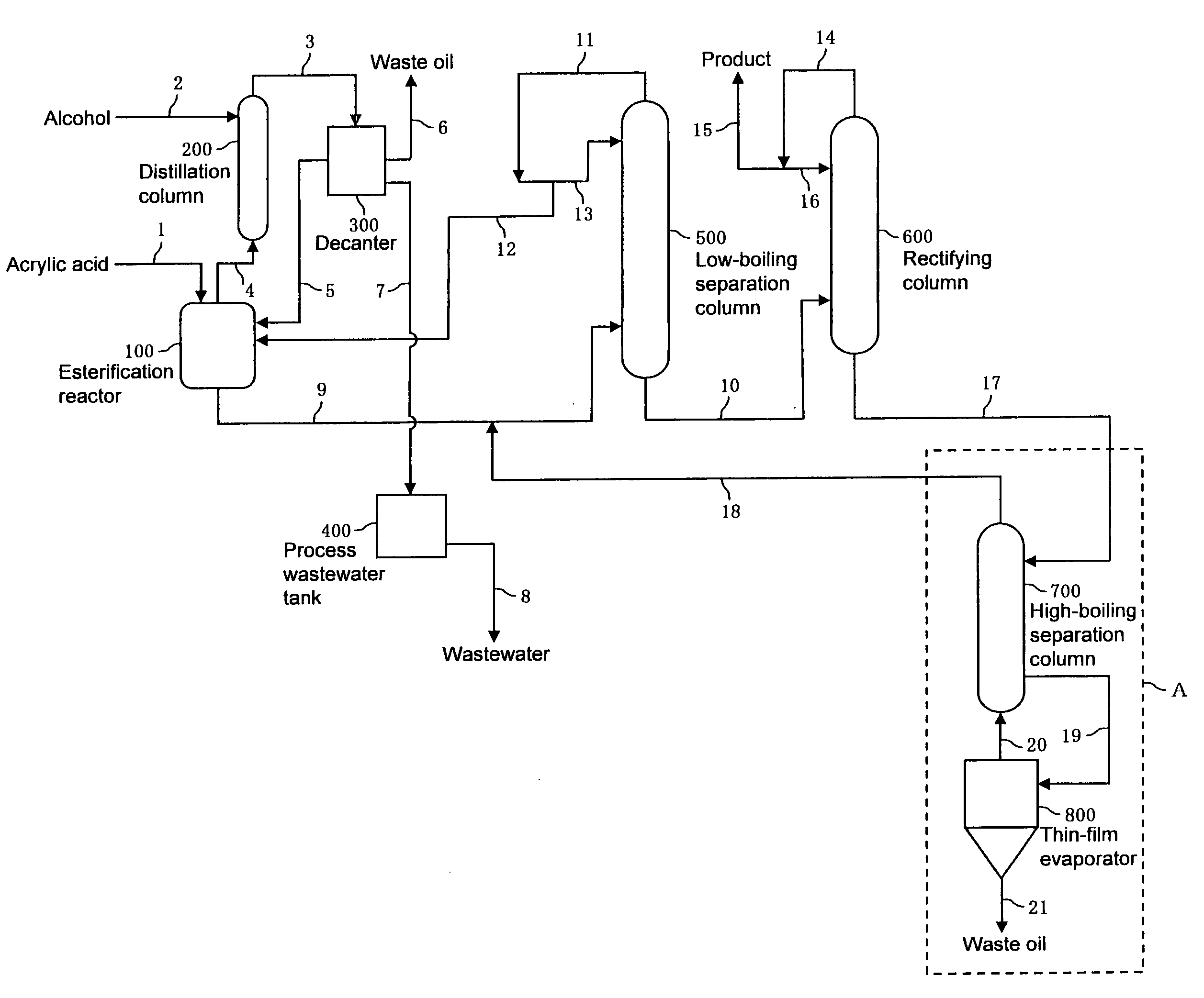 Process for producing acrylic ester