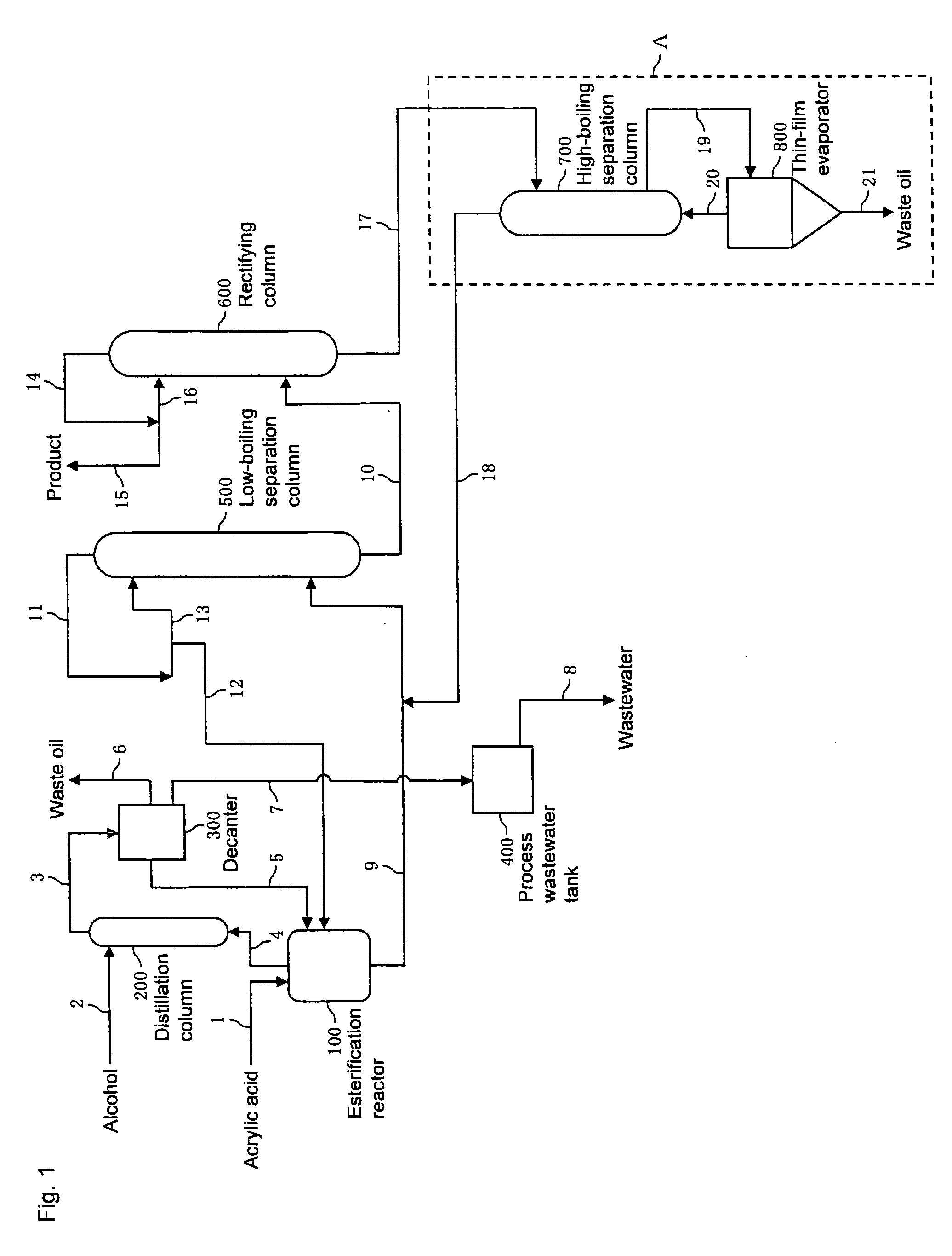 Process for producing acrylic ester