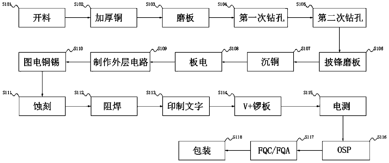 Processing method for counterbore type PCB