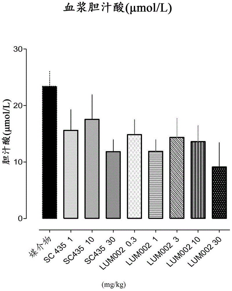 Bile acid recycling inhibitors for treatment of barrett's esophagus and gastroesophageal reflux disease