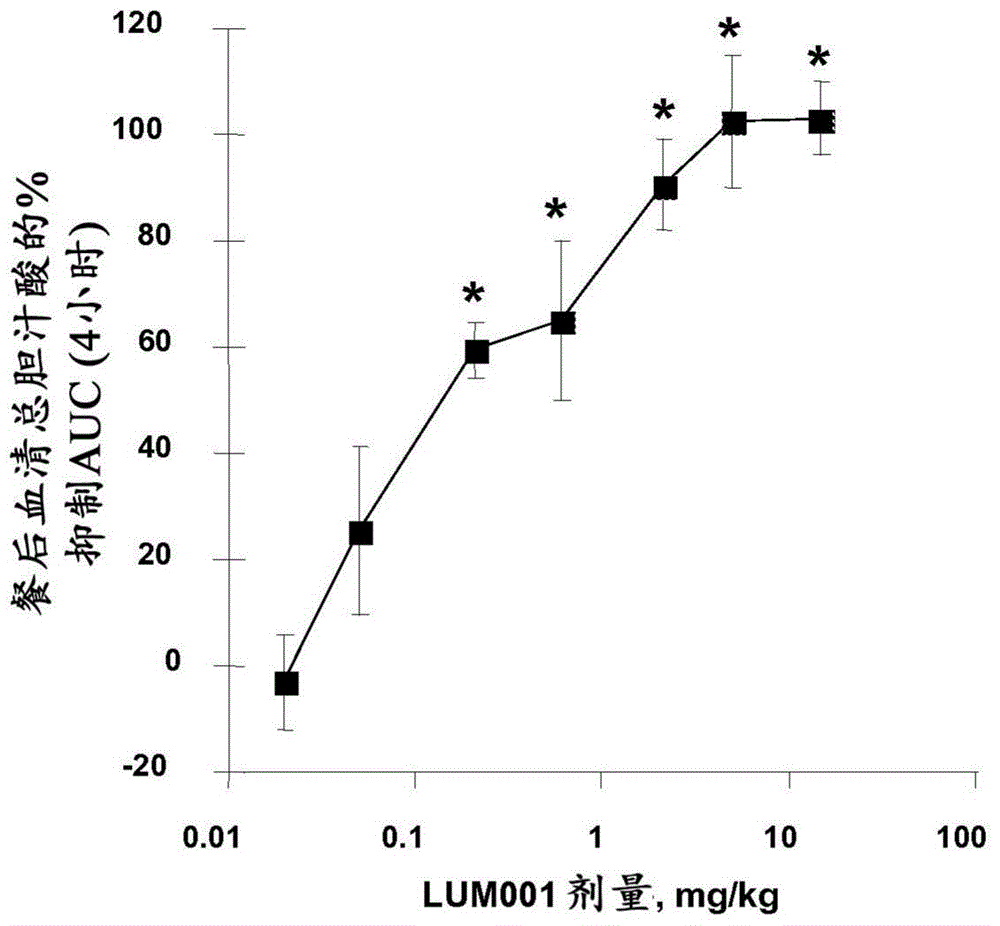 Bile acid recycling inhibitors for treatment of barrett's esophagus and gastroesophageal reflux disease