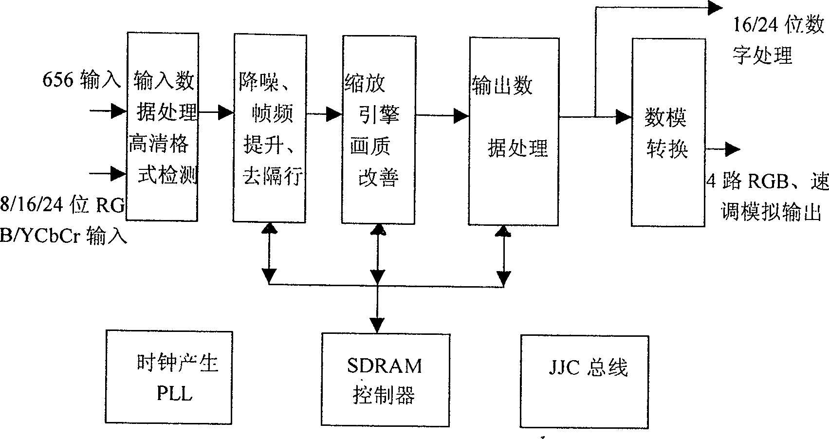 High definition signal mode automatic detection method having fault tolerant mechanism