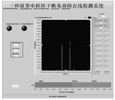 Non-invasive online detection method and system for rotor broken-bar fault of three-phase cage type asynchronous motor