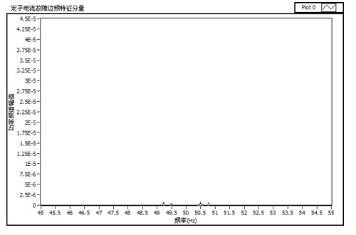 Non-invasive online detection method and system for rotor broken-bar fault of three-phase cage type asynchronous motor